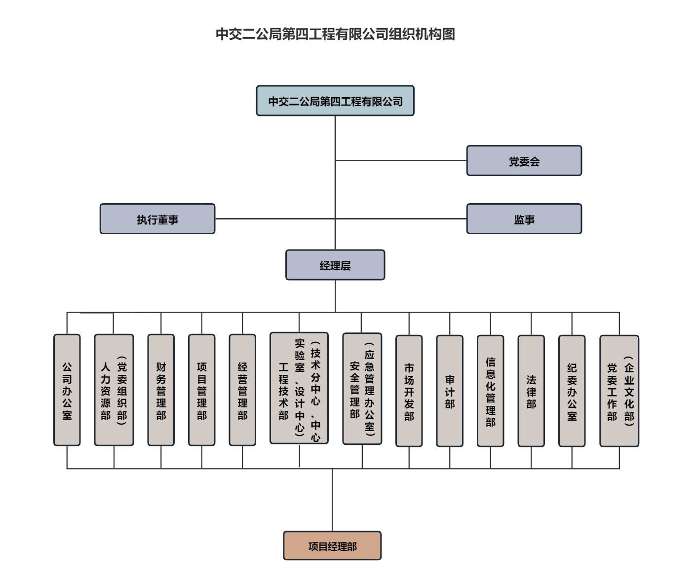 組織機(jī)構(gòu)圖V4.0.jpg